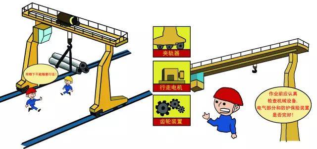 腳手架、基坑、起重機械,這些經常出事故的分項工程,一次搞懂!